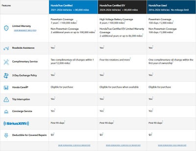 2026 Honda CR-V Hybrid Sport Touring w/ NAV